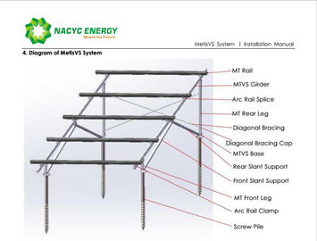 Anti Corrosion Adjustable Rolling Solar Ground Mount System Flexibility Design