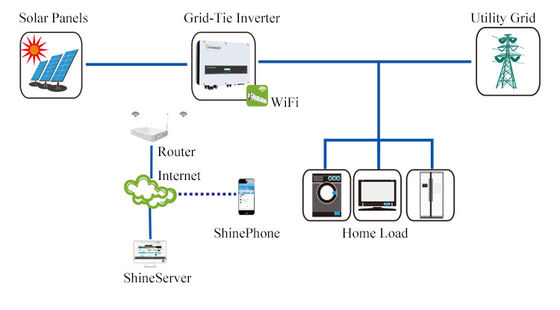 Household On Grid Solar Power System 3kw 5kw 8kw 10kw